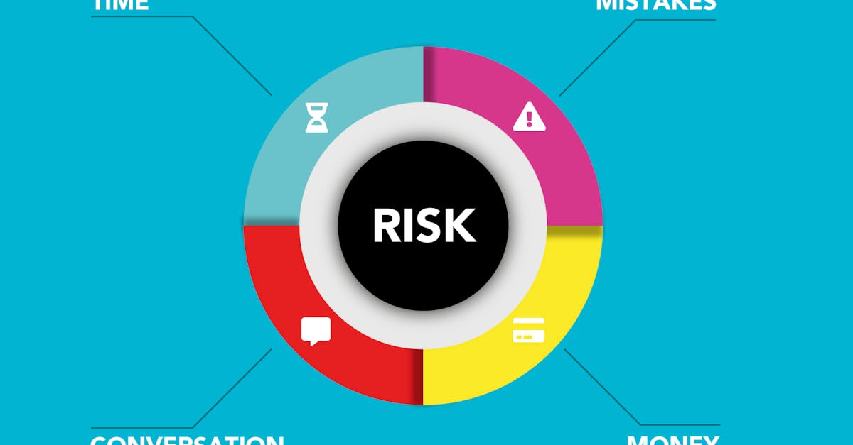 Cybersecurity Risk Management